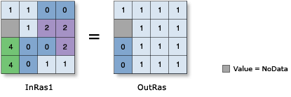 Less Than or Equal To (Relational) illustration Less Than or Equal To (Relational) illustration